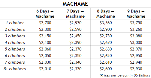 table showing machame price and its corresponding schedule