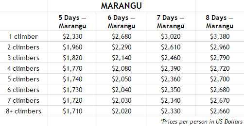 table showing marangu price and its corresponding schedule