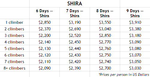 table showing shira price and its corresponding schedule