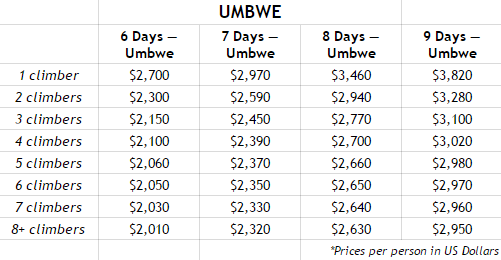 table showing umbwe price and its corresponding schedule